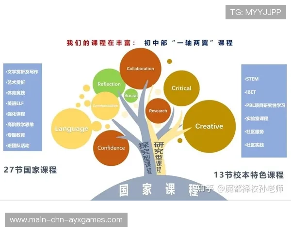 体育教育师资国际化吸引优质教学资源